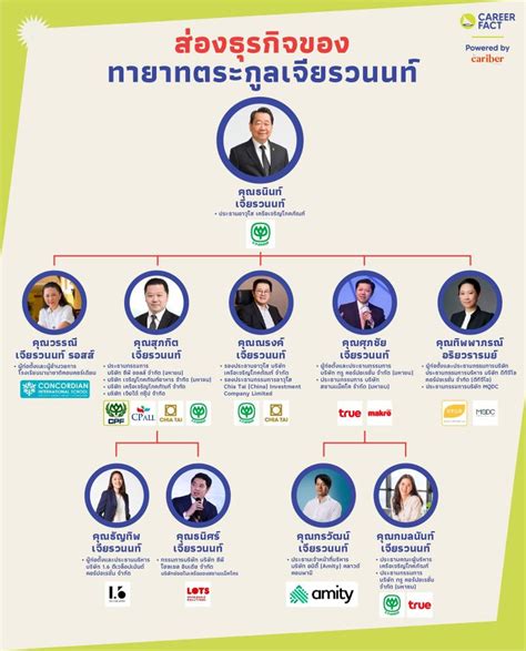 เจียรวนนท์ family tree